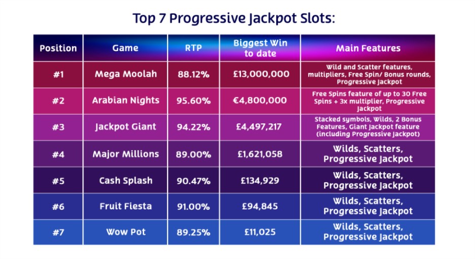 other jackpot slots